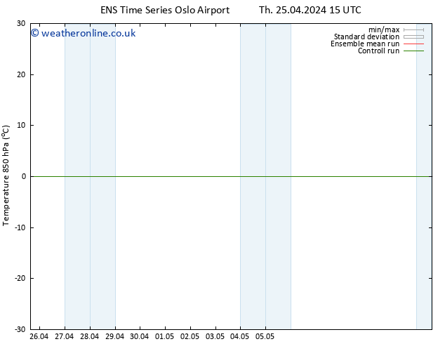 Temp. 850 hPa GEFS TS Th 02.05.2024 15 UTC