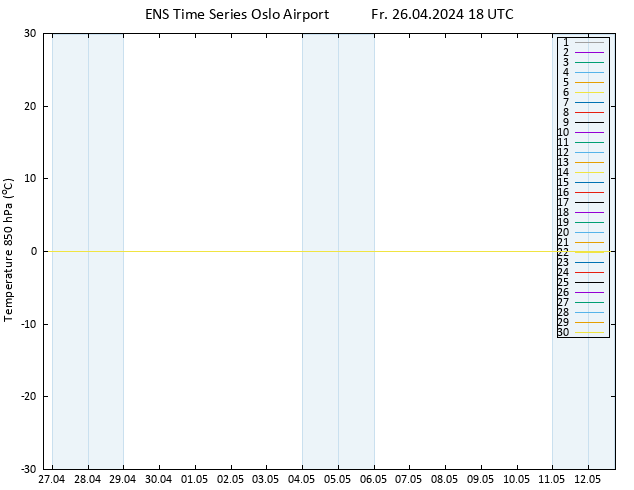 Temp. 850 hPa GEFS TS Fr 26.04.2024 18 UTC