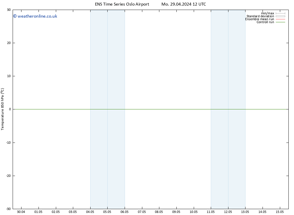 Temp. 850 hPa GEFS TS Fr 03.05.2024 00 UTC