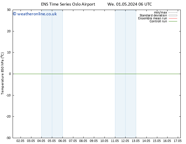 Temp. 850 hPa GEFS TS Fr 03.05.2024 06 UTC