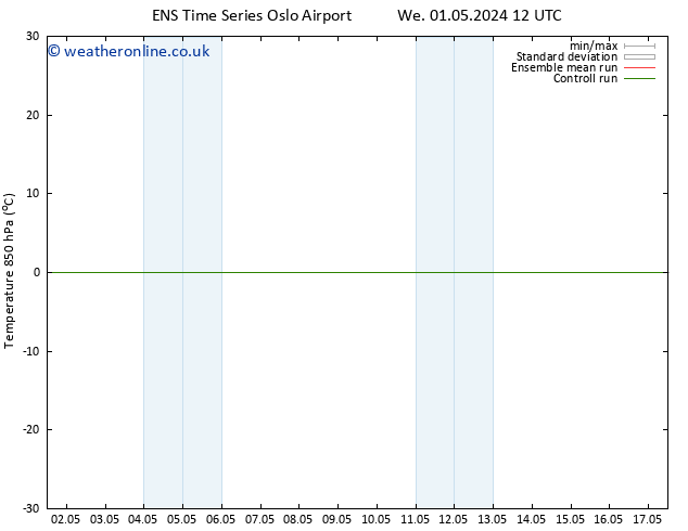 Temp. 850 hPa GEFS TS Tu 07.05.2024 00 UTC