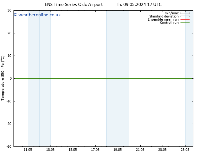 Temp. 850 hPa GEFS TS Su 12.05.2024 17 UTC