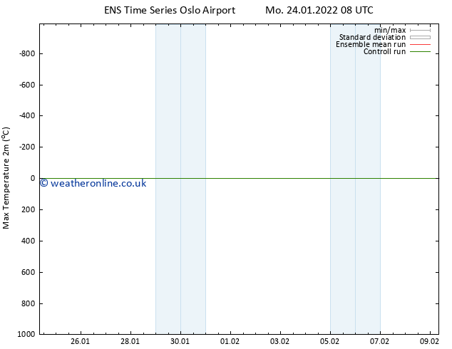 Temperature High (2m) GEFS TS Mo 24.01.2022 14 UTC
