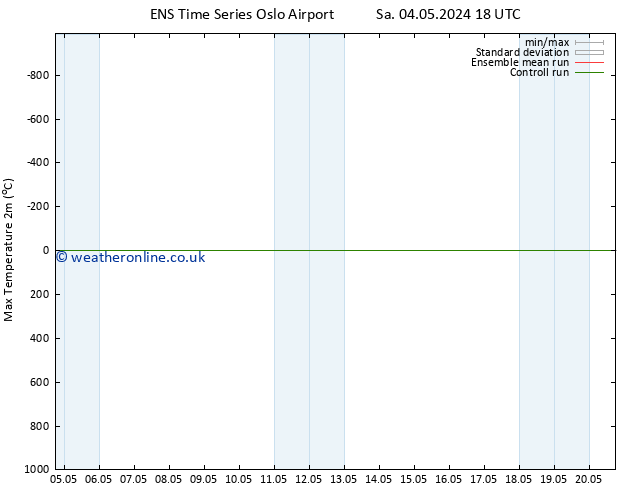 Temperature High (2m) GEFS TS Th 09.05.2024 18 UTC