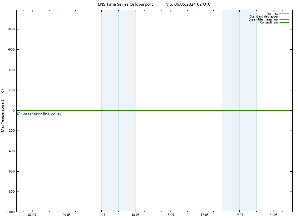 Temperature High (2m) GEFS TS Tu 07.05.2024 02 UTC