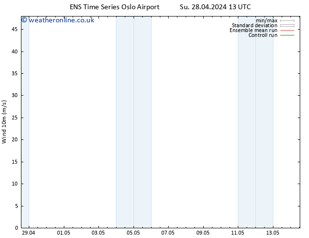 Surface wind GEFS TS Su 28.04.2024 19 UTC