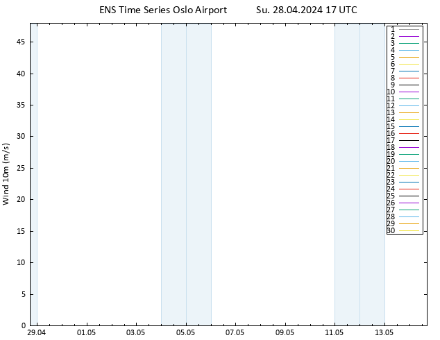 Surface wind GEFS TS Su 28.04.2024 17 UTC