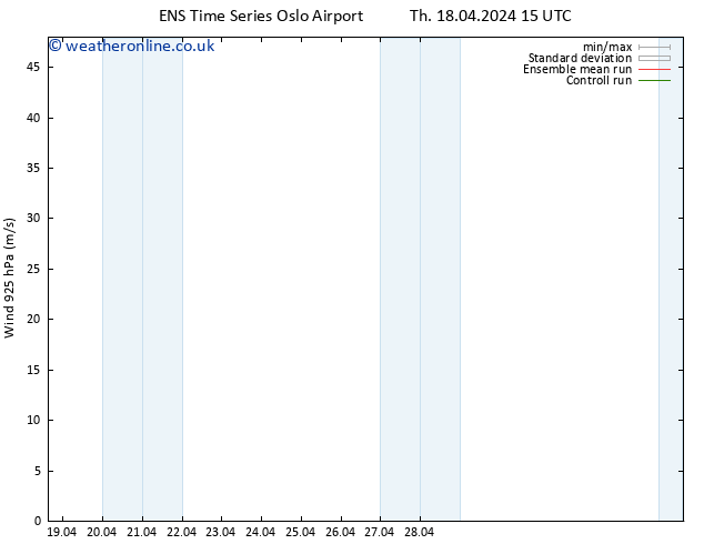 Wind 925 hPa GEFS TS Th 18.04.2024 21 UTC