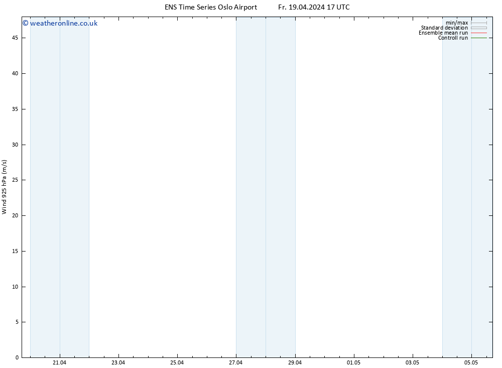 Wind 925 hPa GEFS TS Sa 20.04.2024 05 UTC