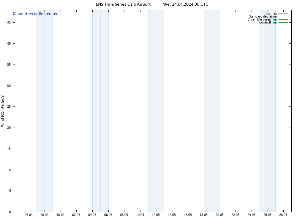 Wind 925 hPa GEFS TS We 24.04.2024 06 UTC