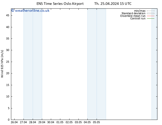 Wind 925 hPa GEFS TS Th 25.04.2024 21 UTC