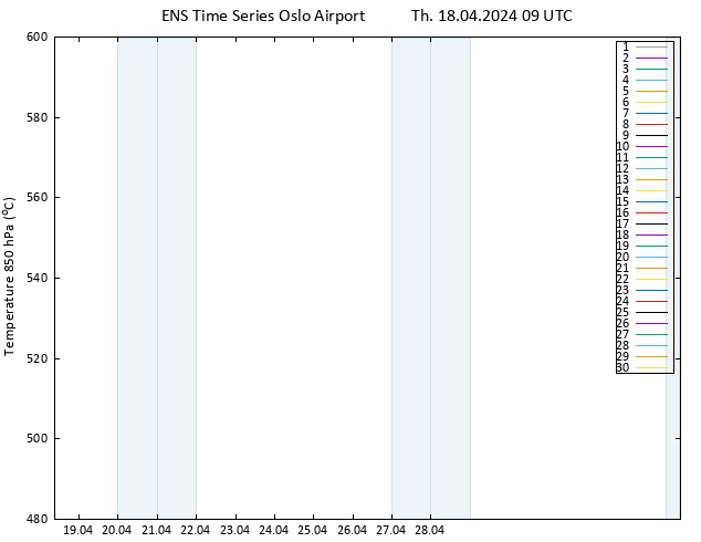 Height 500 hPa GEFS TS Th 18.04.2024 09 UTC