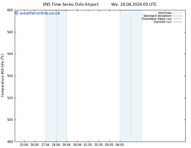 Height 500 hPa GEFS TS Fr 26.04.2024 15 UTC