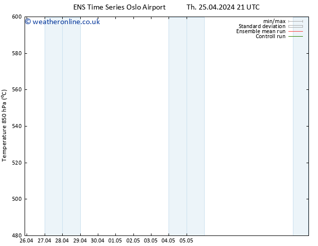 Height 500 hPa GEFS TS Fr 26.04.2024 09 UTC