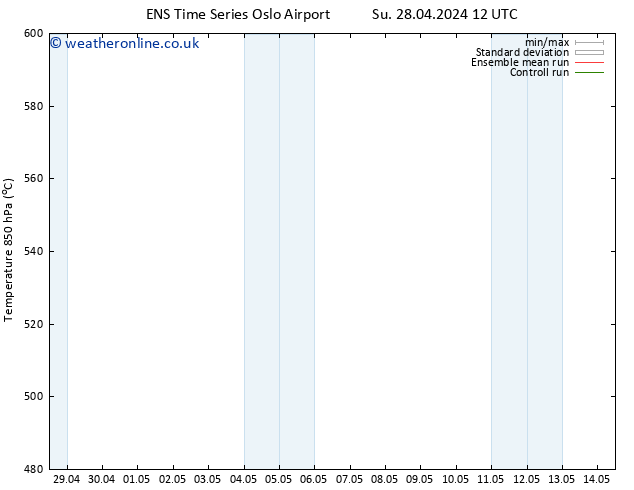 Height 500 hPa GEFS TS Tu 30.04.2024 18 UTC