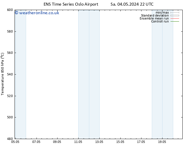 Height 500 hPa GEFS TS Su 05.05.2024 04 UTC