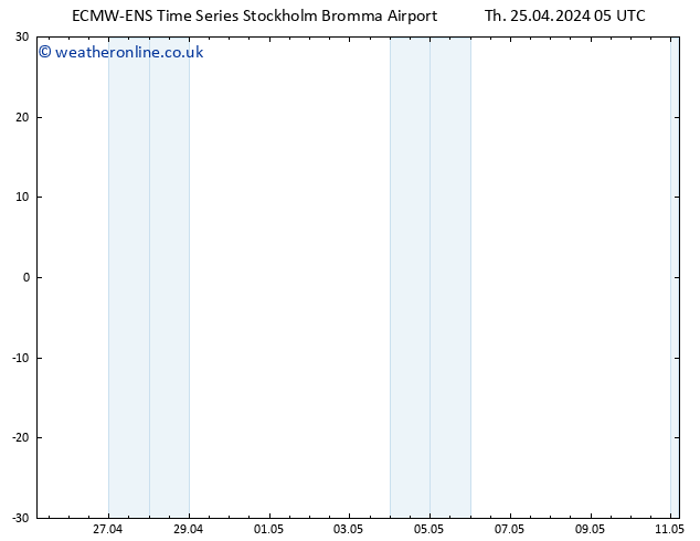 Height 500 hPa ALL TS Th 25.04.2024 05 UTC