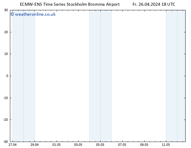 Temperature (2m) ALL TS Sa 27.04.2024 06 UTC