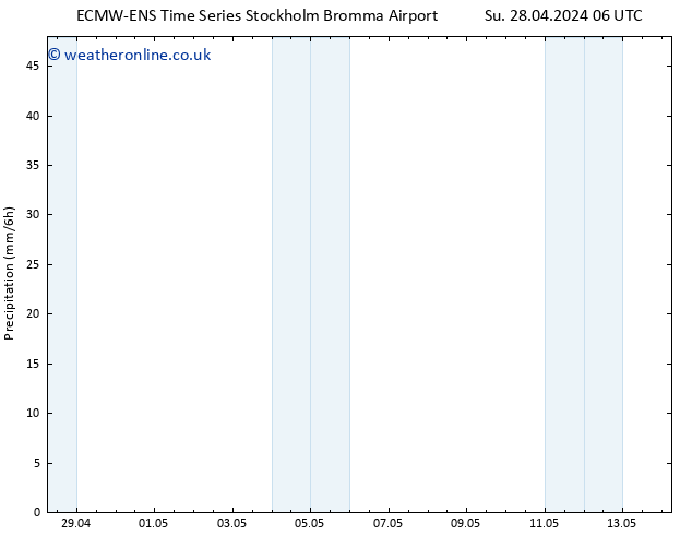 Precipitation ALL TS Su 28.04.2024 18 UTC
