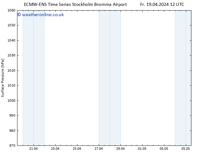 Surface pressure ALL TS Fr 19.04.2024 18 UTC