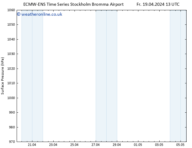 Surface pressure ALL TS Fr 19.04.2024 19 UTC