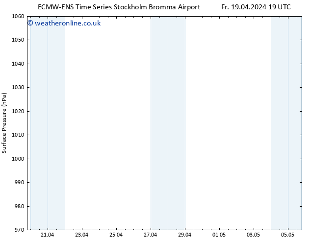 Surface pressure ALL TS Sa 20.04.2024 01 UTC