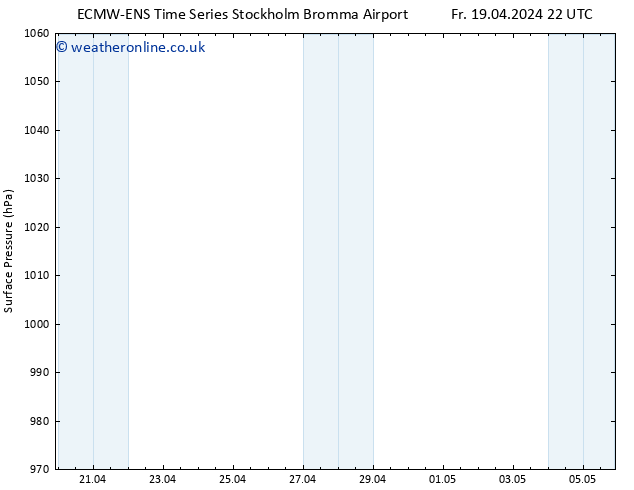 Surface pressure ALL TS Sa 20.04.2024 22 UTC