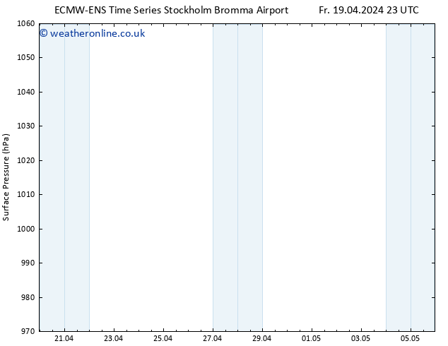 Surface pressure ALL TS Sa 20.04.2024 05 UTC