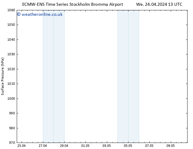 Surface pressure ALL TS Th 25.04.2024 13 UTC