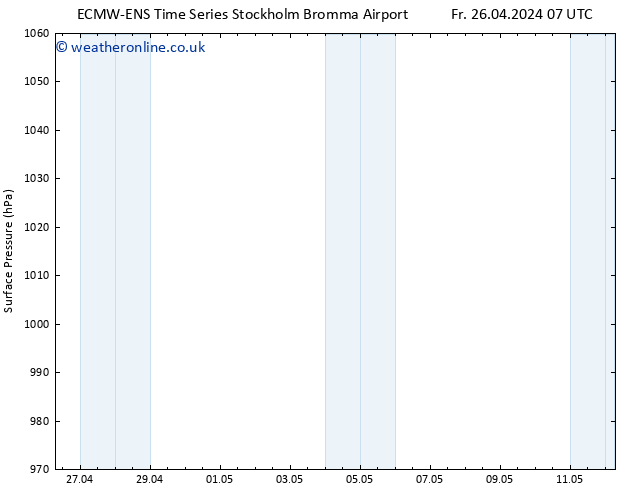 Surface pressure ALL TS Fr 26.04.2024 13 UTC