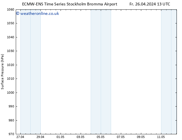 Surface pressure ALL TS Fr 26.04.2024 19 UTC