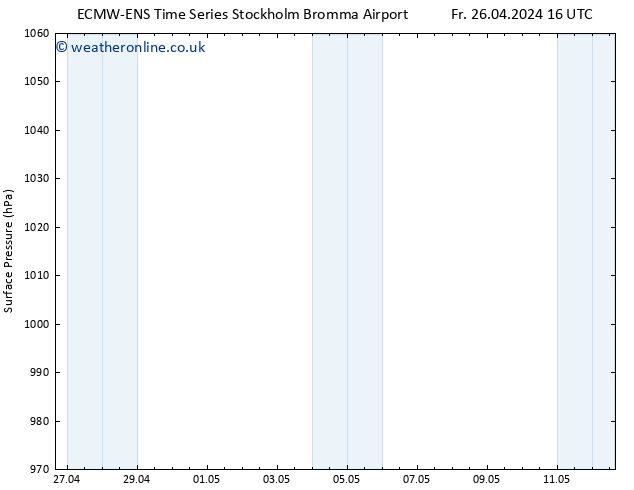 Surface pressure ALL TS Sa 27.04.2024 04 UTC