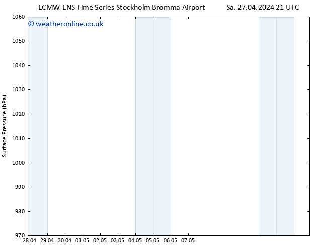 Surface pressure ALL TS Mo 29.04.2024 03 UTC