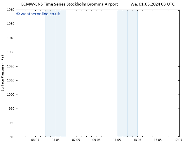 Surface pressure ALL TS Fr 03.05.2024 03 UTC