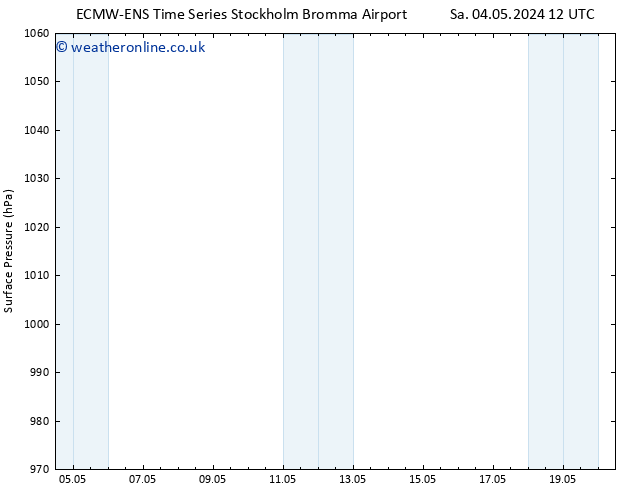 Surface pressure ALL TS Sa 04.05.2024 18 UTC