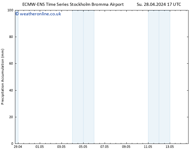 Precipitation accum. ALL TS Mo 29.04.2024 17 UTC