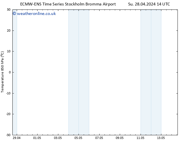 Temp. 850 hPa ALL TS Su 28.04.2024 14 UTC