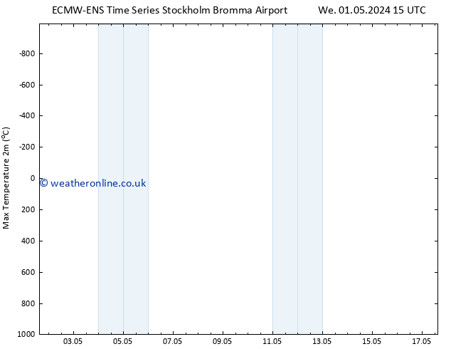 Temperature High (2m) ALL TS Fr 03.05.2024 21 UTC