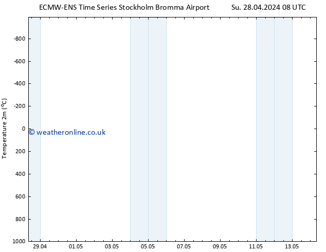 Temperature (2m) ALL TS Mo 06.05.2024 08 UTC