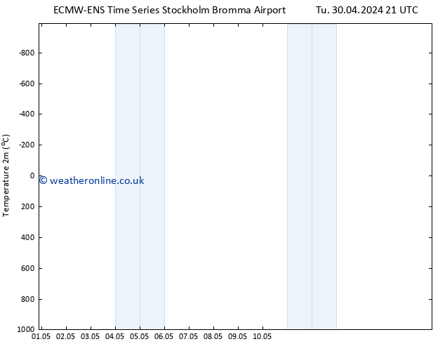 Temperature (2m) ALL TS Fr 10.05.2024 21 UTC