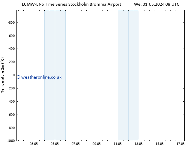 Temperature (2m) ALL TS Tu 07.05.2024 08 UTC