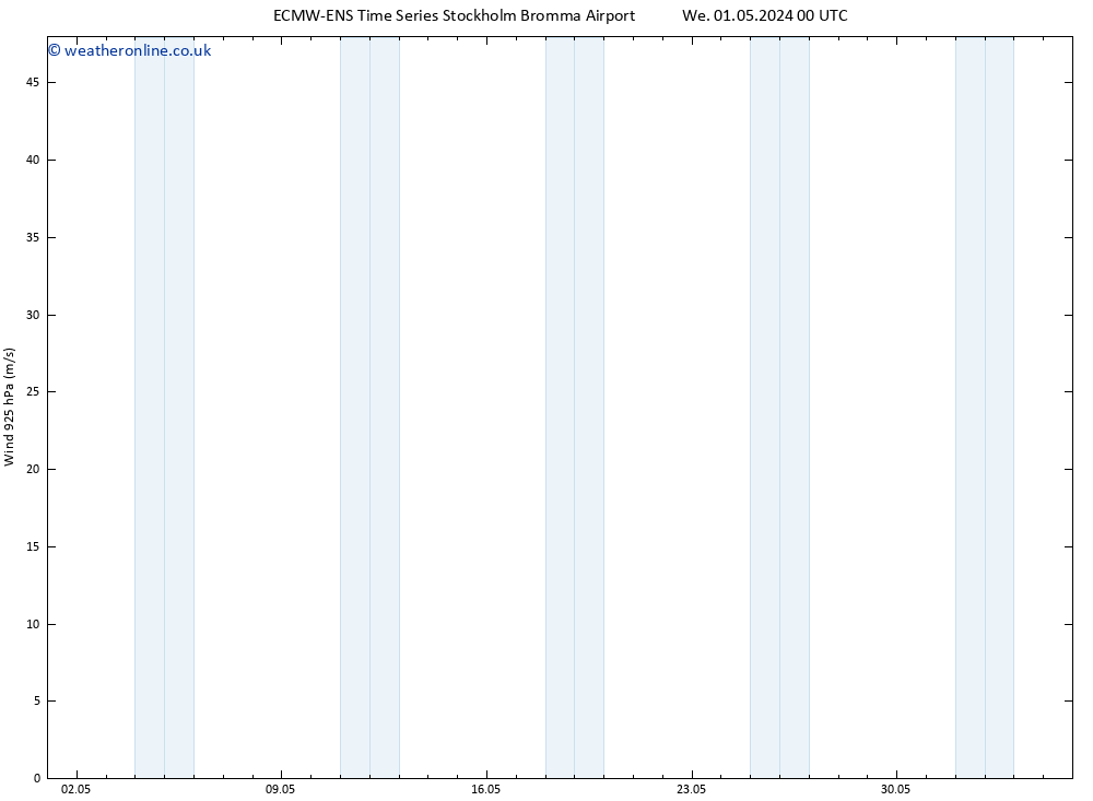 Wind 925 hPa ALL TS Sa 11.05.2024 00 UTC
