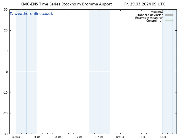 Surface wind CMC TS Fr 29.03.2024 09 UTC