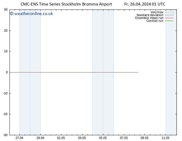 Temperature (2m) CMC TS Fr 26.04.2024 07 UTC