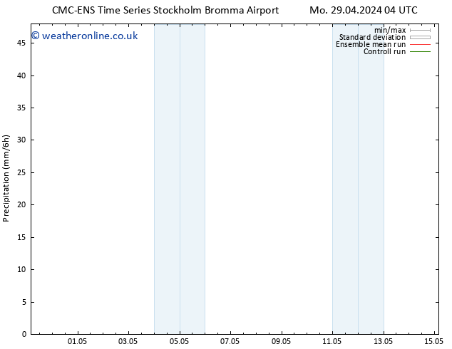 Precipitation CMC TS Mo 06.05.2024 04 UTC