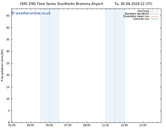 Precipitation CMC TS Su 05.05.2024 22 UTC