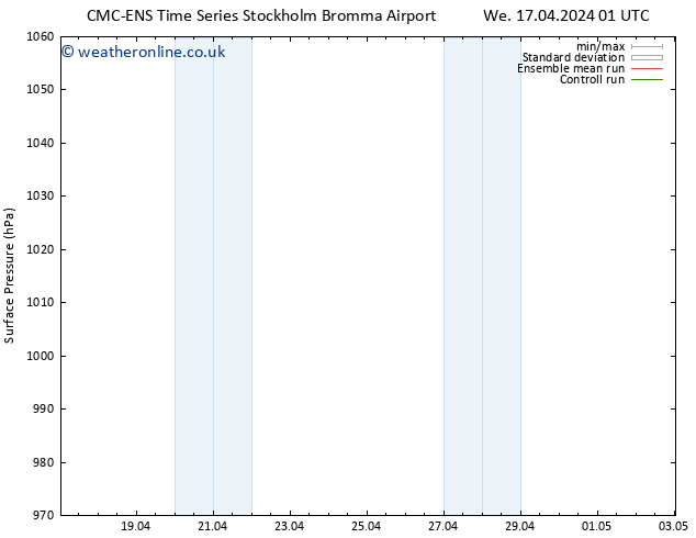 Surface pressure CMC TS Mo 29.04.2024 07 UTC