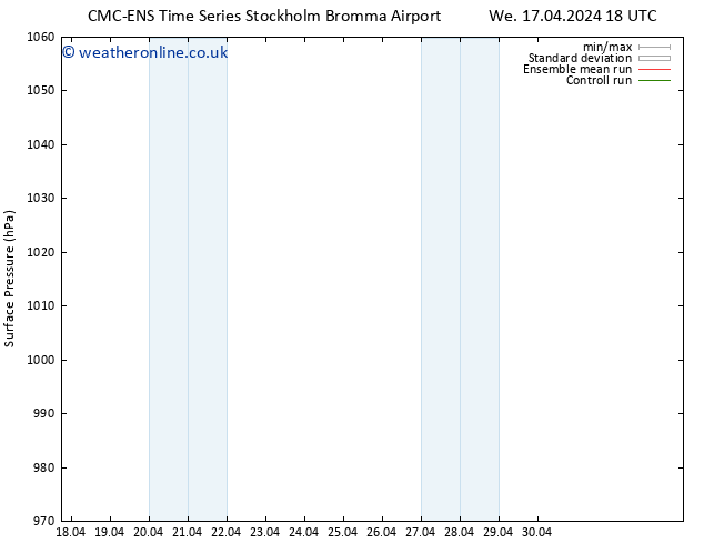 Surface pressure CMC TS Th 18.04.2024 00 UTC