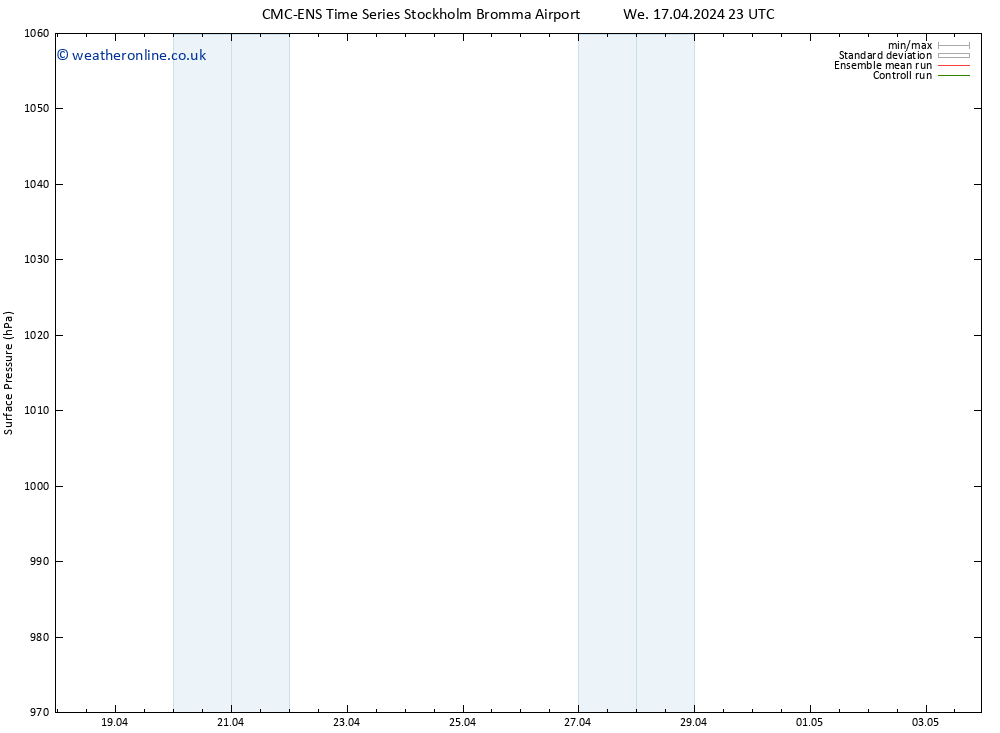 Surface pressure CMC TS Mo 22.04.2024 23 UTC