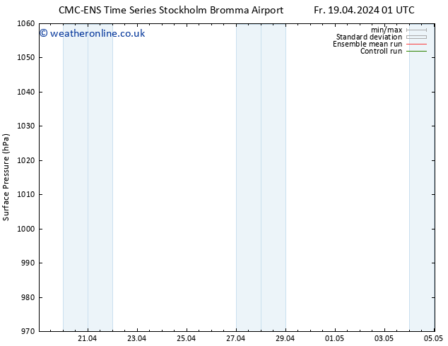 Surface pressure CMC TS Su 21.04.2024 07 UTC